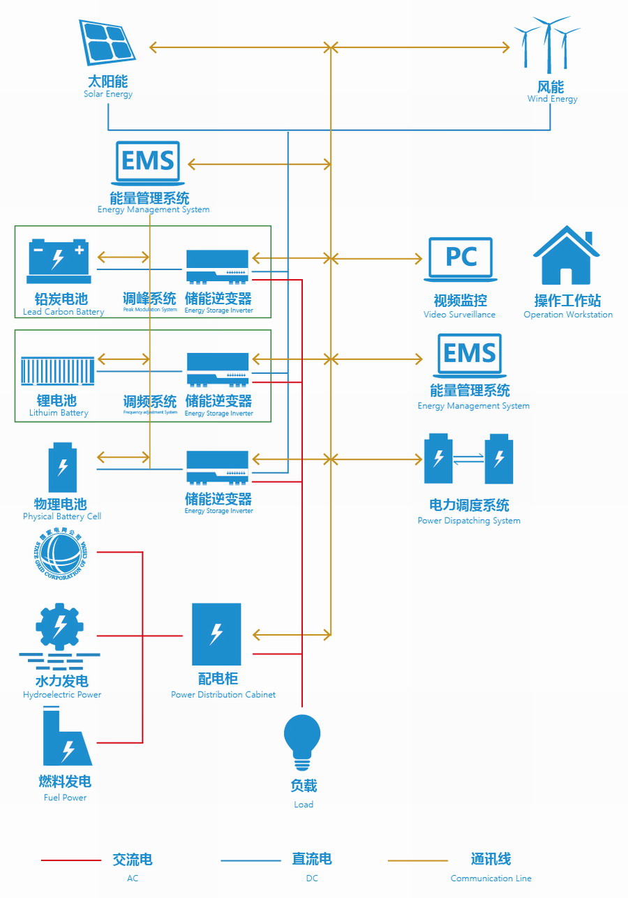 亚美国际·(中国区)有限公司官网